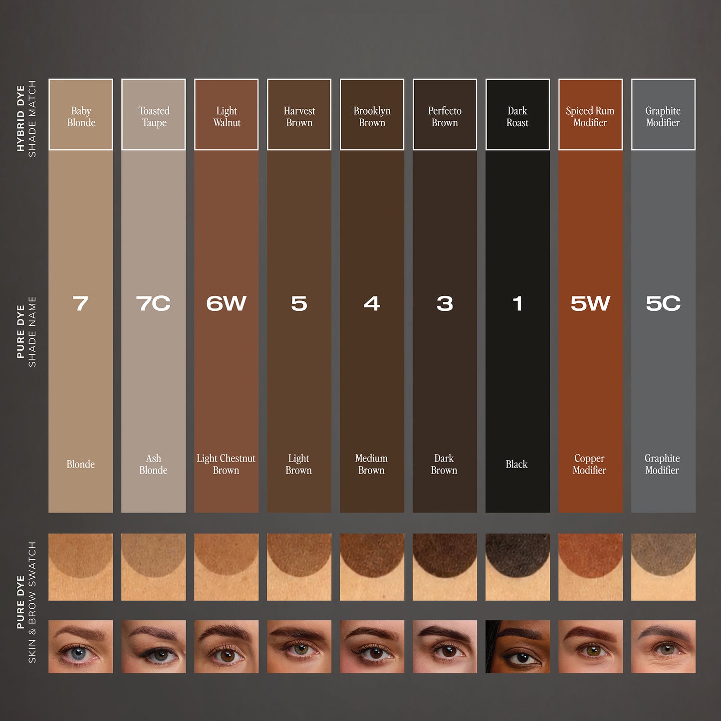 Stain Pure Dye Discovery Collection