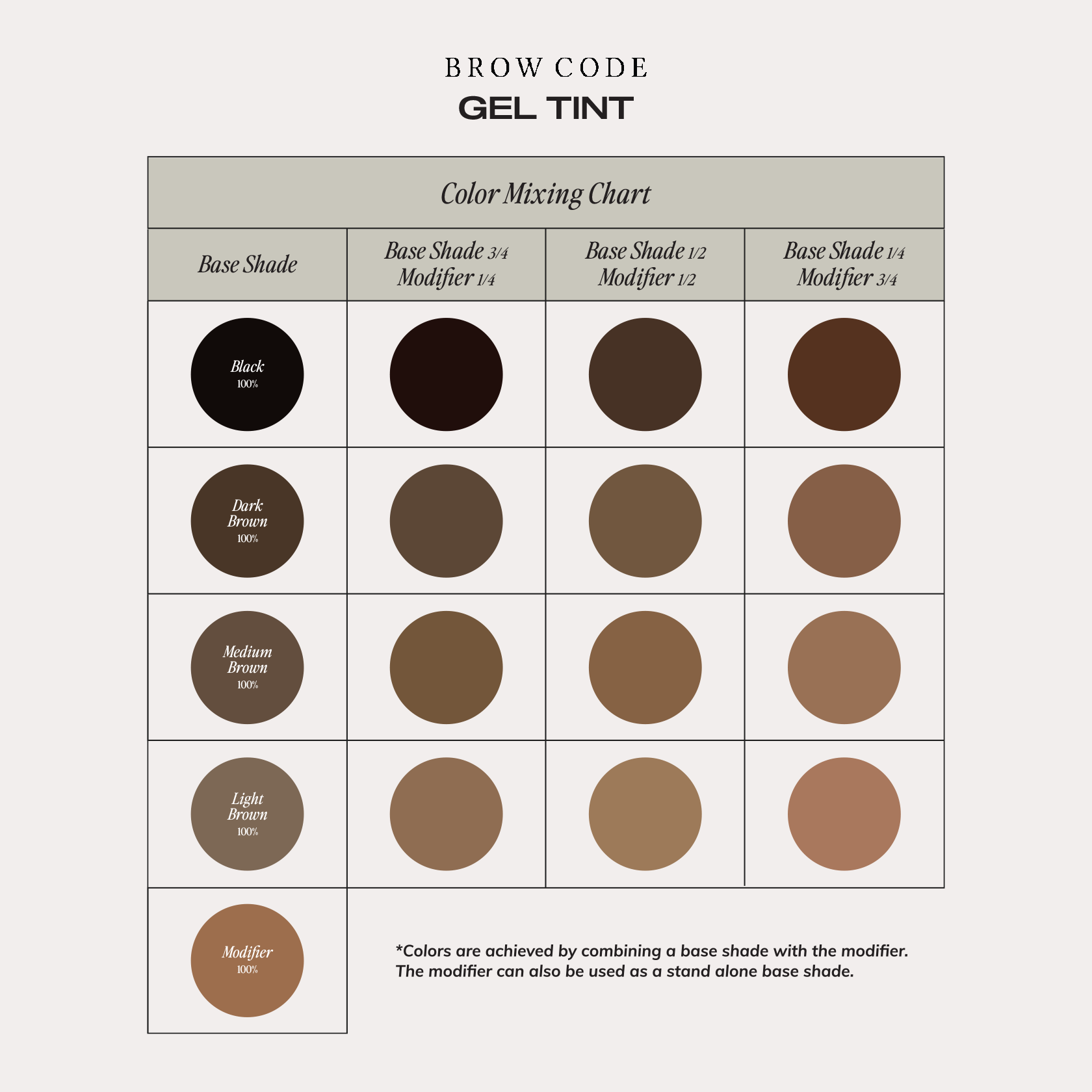 Professional Gel Tint | Brow Code Professional Global