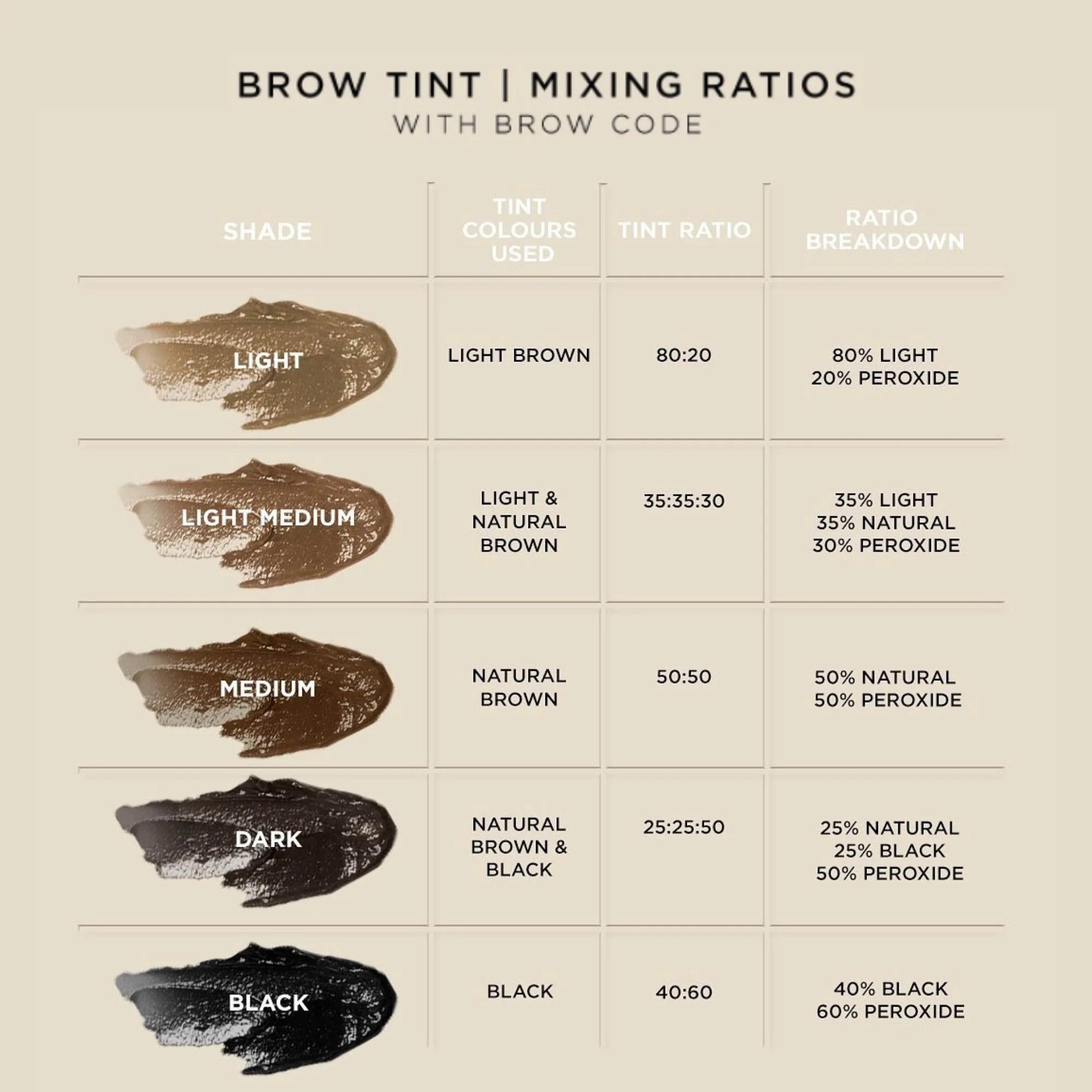 Professional Brow Tint Kit | Brow Code Professional Global
