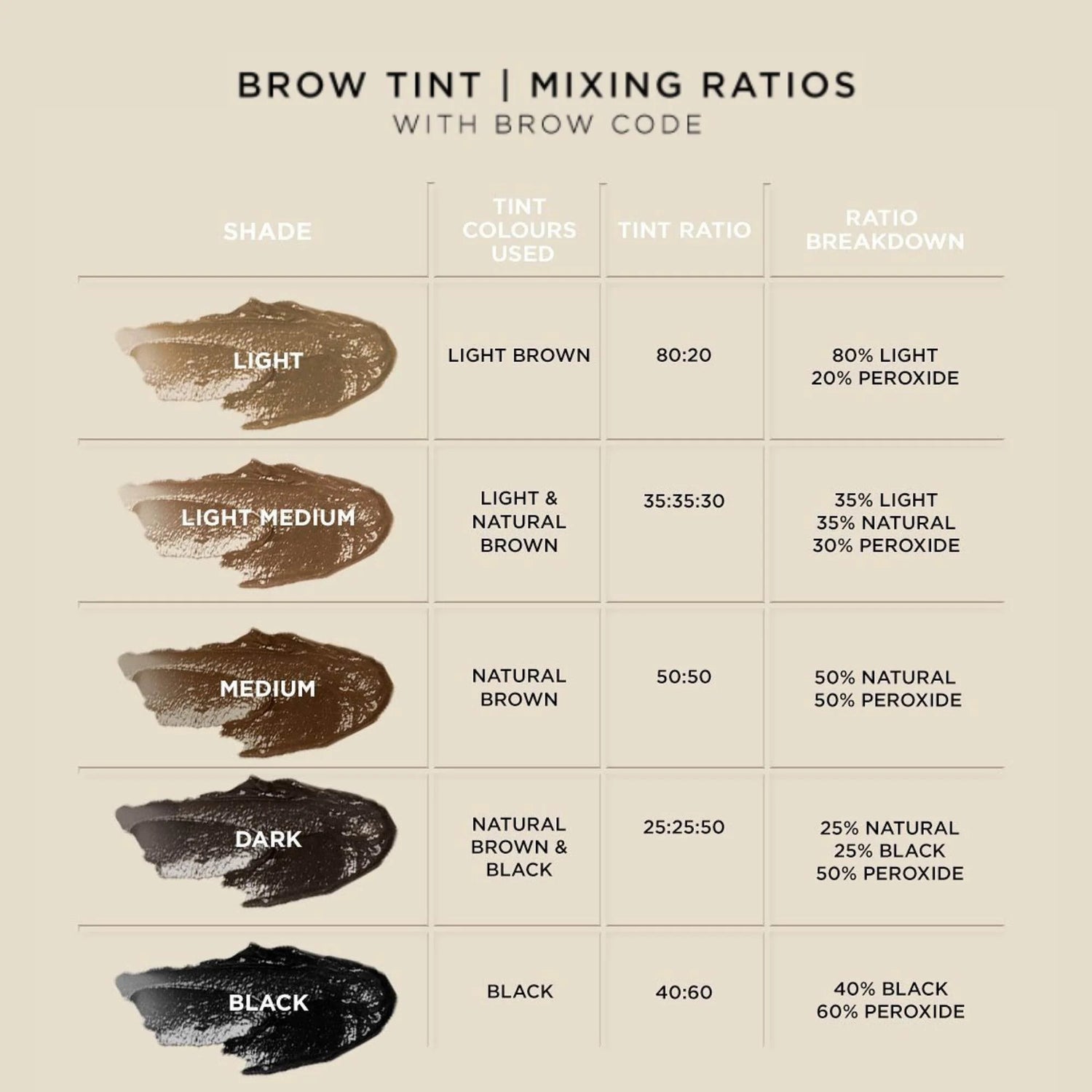 Professional Brow Tint Kit | Brow Code Professional Global